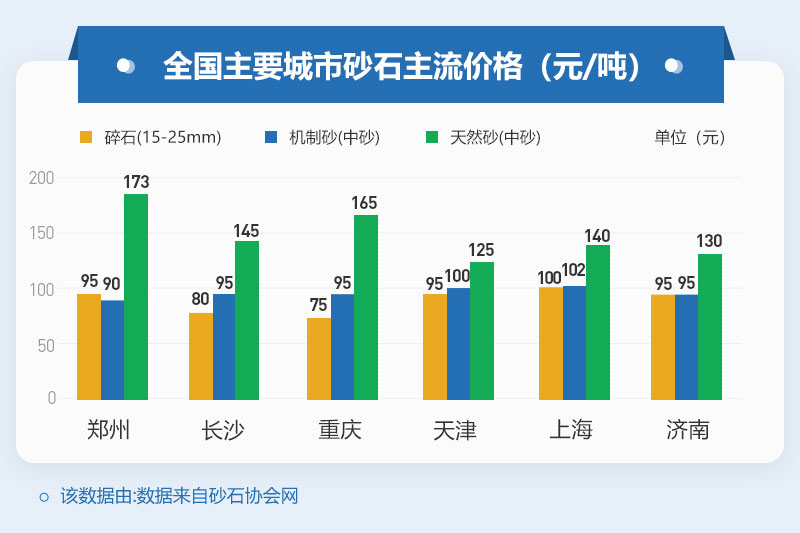 砂石價格居高不下，投資制砂機設備是個不錯的選擇