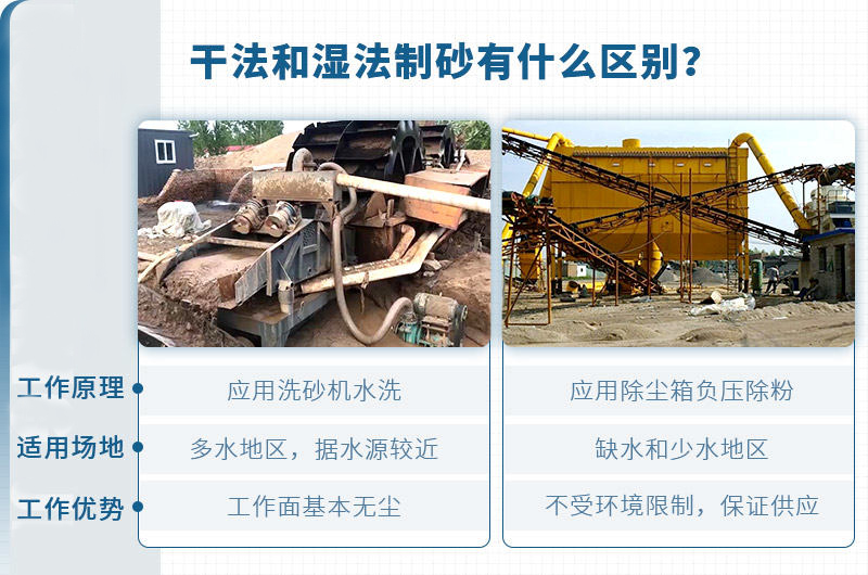 干法制砂、濕法制砂的對(duì)比