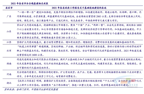 我國基建勢頭正猛，砂石行業的前景一片大好