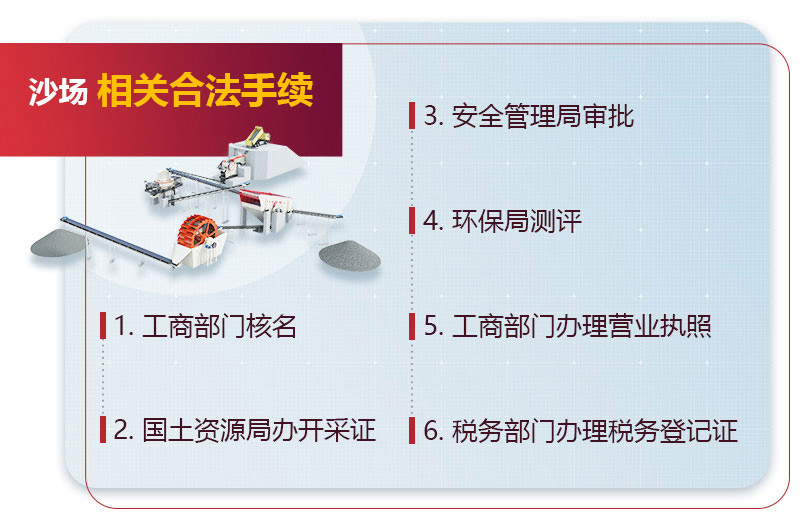 開班沙場(chǎng)石子廠相關(guān)手續(xù)