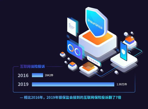 合規(guī)與創(chuàng)新并驅(qū) 容聯(lián)引領(lǐng)互聯(lián)網(wǎng)保險(xiǎn)銷售全過程回溯
