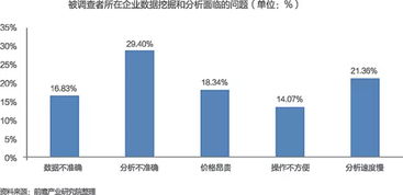 洞見(jiàn)未來(lái) 中國(guó)大數(shù)據(jù)產(chǎn)業(yè)發(fā)展前景與數(shù)據(jù)處理服務(wù)投資規(guī)劃分析