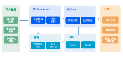 論數(shù)據(jù)資產(chǎn)治理與數(shù)據(jù)處理服務(wù)的協(xié)同發(fā)展