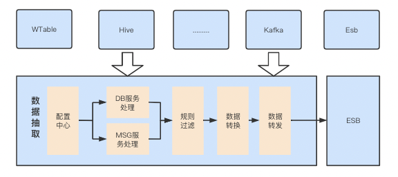 58集團(tuán)處罰數(shù)據(jù)中心的設(shè)計(jì)與實(shí)踐 數(shù)據(jù)處理服務(wù)的合規(guī)與優(yōu)化