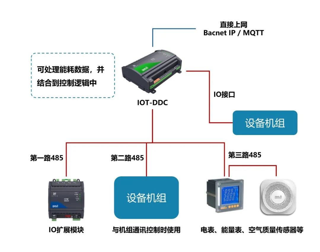 海林自控EBA能源樓控系統(tǒng) 數(shù)據(jù)處理服務(wù)的架構(gòu)設(shè)計(jì)與項(xiàng)目應(yīng)用解析（下）